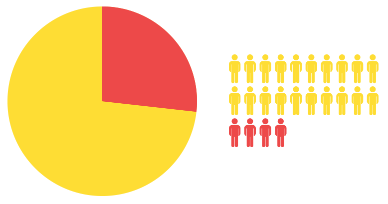 Graph ICP Layout Graph ICP Layout